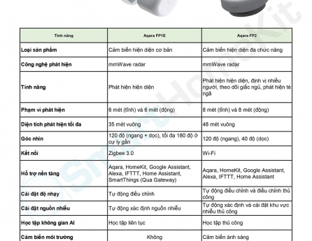 So-sanh-Aqara-Presence-Sensor