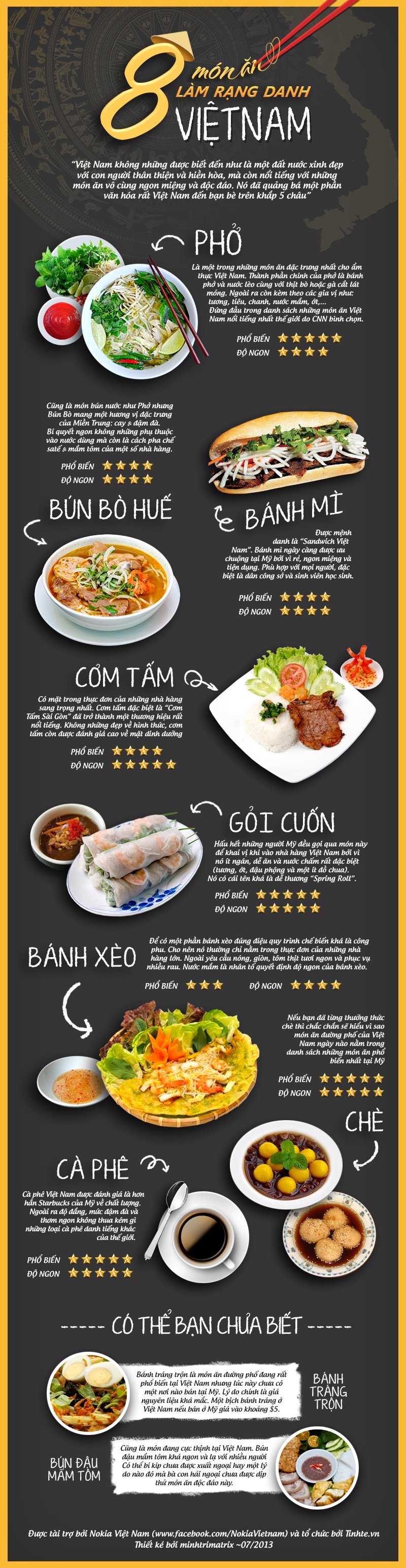 8 món ăn rạng danh Việt nam